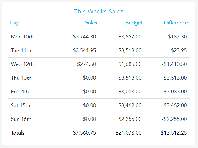 This_Week_Sales.PNG